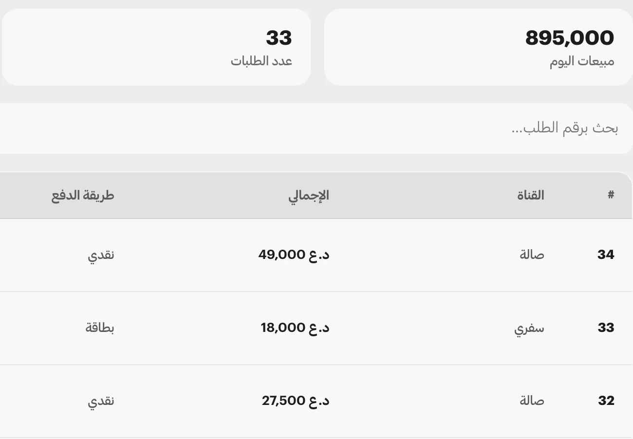 تقرير المبيعات: مبيعات اليوم 895,000 دينار في 33 طلبًا، وتحتهما ثلاثة طلبات مدفوعة بقناتها وإجماليها وطريقة دفعها.